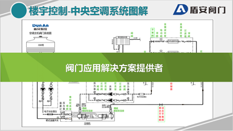 南方略“五新戰(zhàn)略”打造中國(guó)閥門領(lǐng)軍品牌6