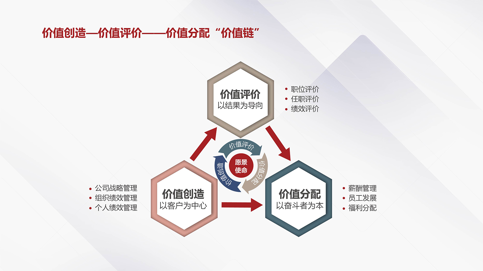 薪酬績效體系設計框架圖