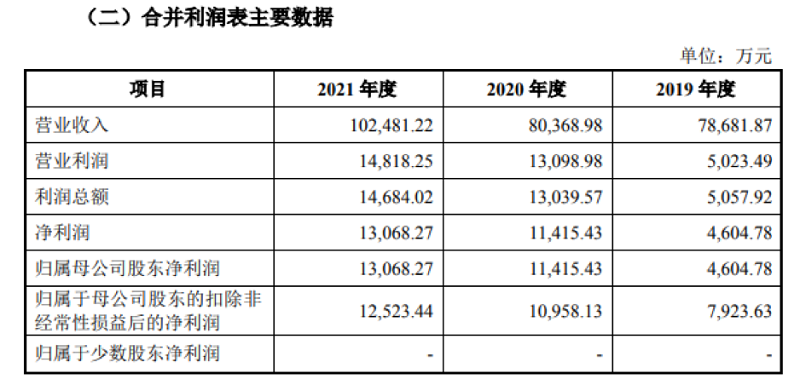 皇派金門(mén)財(cái)報(bào)