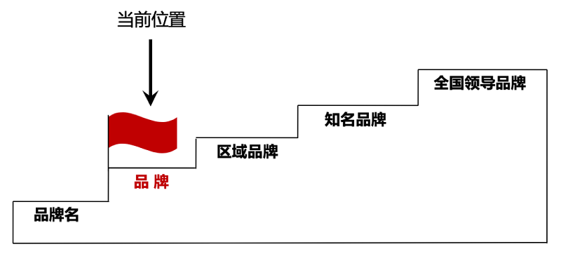 南方略與皇派金門(mén)達(dá)成系統(tǒng)營(yíng)銷(xiāo)咨詢(xún)合作2