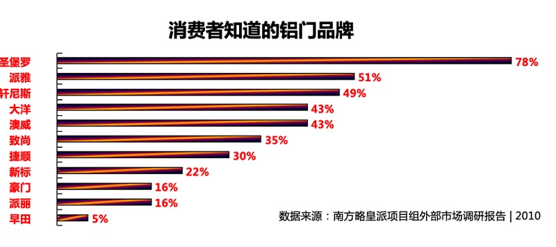 南方略與皇派金門(mén)達(dá)成系統(tǒng)營(yíng)銷(xiāo)咨詢(xún)合作3