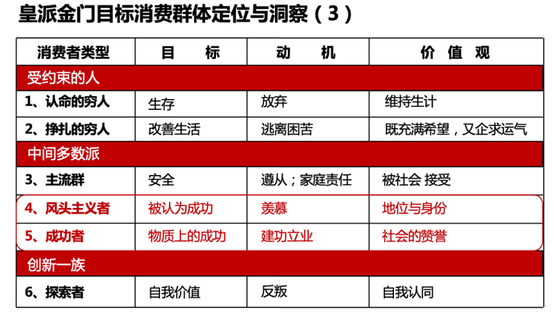 南方略與皇派金門(mén)達(dá)成系統(tǒng)營(yíng)銷(xiāo)咨詢(xún)合作5