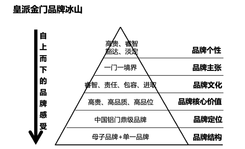 南方略與皇派金門(mén)達(dá)成系統(tǒng)營(yíng)銷(xiāo)咨詢(xún)合作6