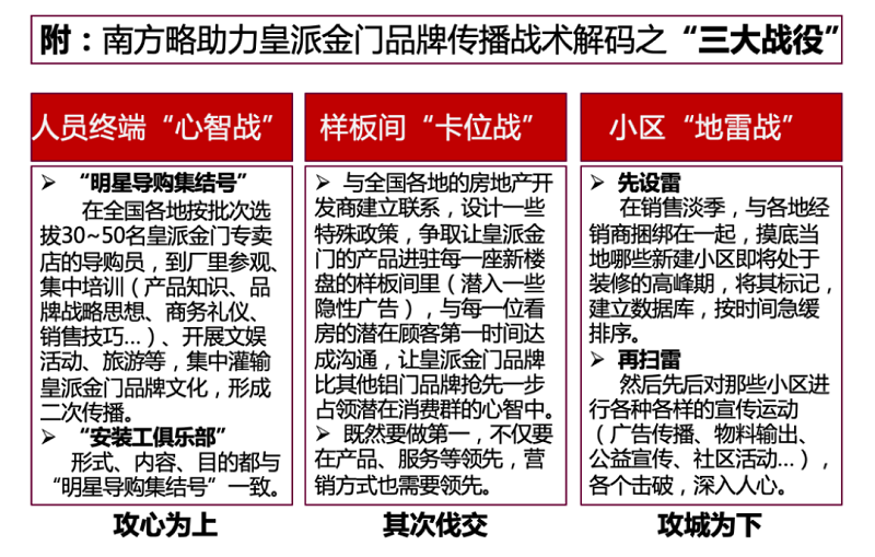 南方略與皇派金門(mén)達(dá)成系統(tǒng)營(yíng)銷(xiāo)咨詢(xún)合作8