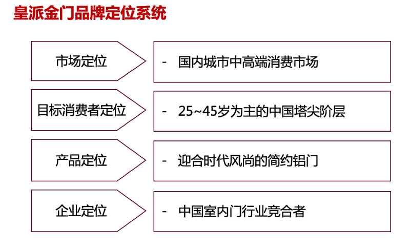 南方略與皇派金門(mén)達(dá)成系統(tǒng)營(yíng)銷(xiāo)咨詢(xún)合作9