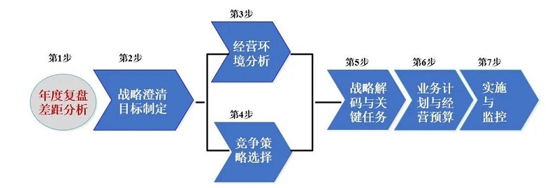 南方略咨詢與深圳市安健科技股份有限公司系統營銷咨詢合作項目正式簽訂2