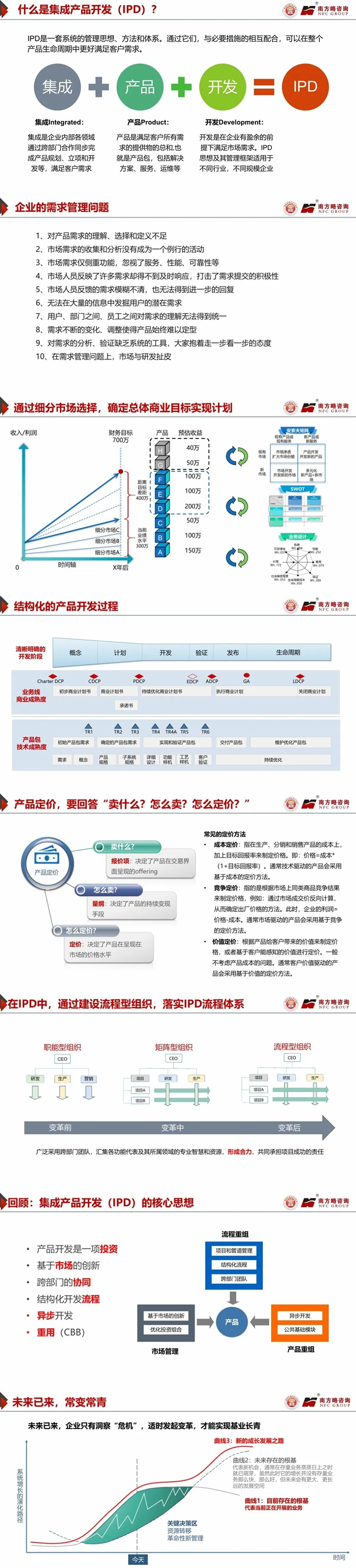 南方略咨詢為深圳市湖北宜昌商會帶來《構建卓越的IPD研發管理體系》主題分享1